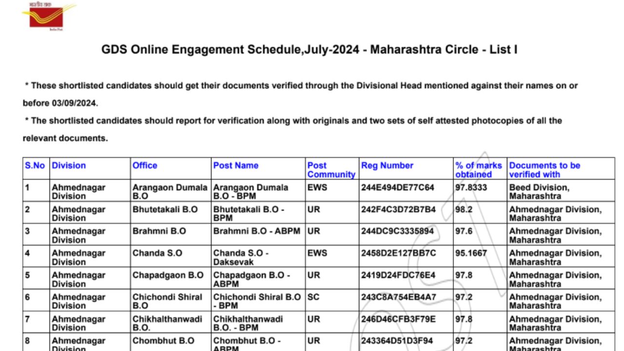 Post Office GDS Result