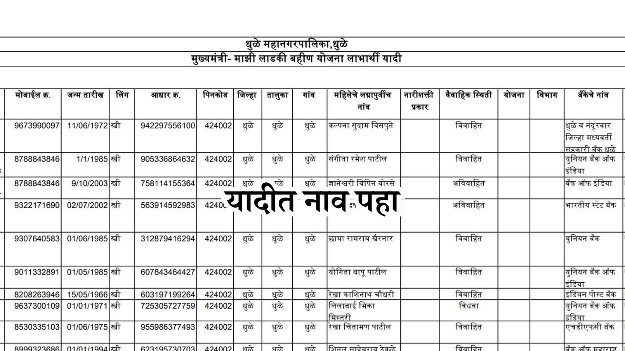 Aaditi sunil tatkare ladaki bahin